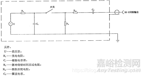 静电、浪涌与TVS（测试标准、参数、选型）