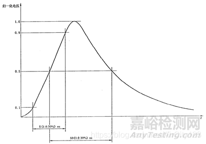 静电、浪涌与TVS（测试标准、参数、选型）