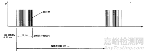 静电、浪涌与TVS（测试标准、参数、选型）