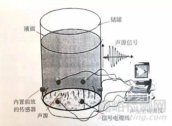 纤维增强聚合物基复合材料结构健康监测研究进展