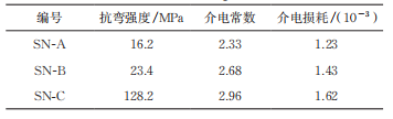 埋粉组成对多孔Si3N4陶瓷结构和性能的影响