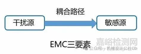 电磁兼容设计中遇到的35个常见问题