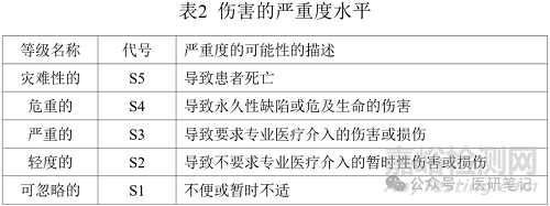 医疗器械风险管理控制程序