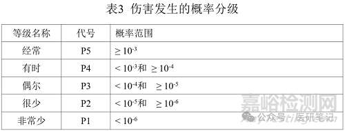 医疗器械风险管理控制程序