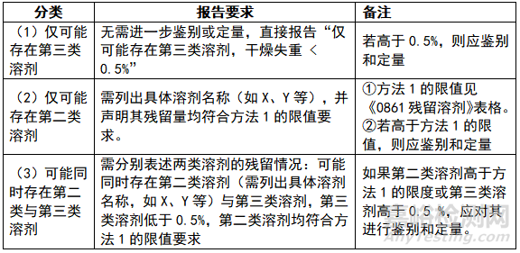 2025版中国药典对质量管理的新要求
