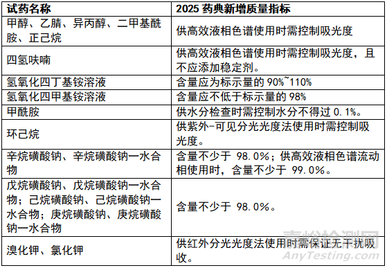 2025版中国药典对质量管理的新要求