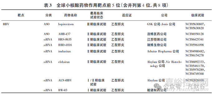 全球小核酸药物的上市及临床研究现状分析