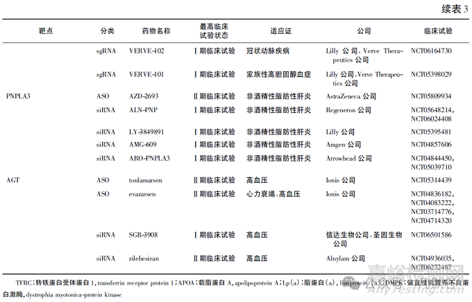 全球小核酸药物的上市及临床研究现状分析