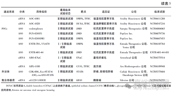 全球小核酸药物的上市及临床研究现状分析
