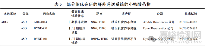 全球小核酸药物的上市及临床研究现状分析