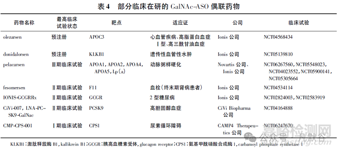 全球小核酸药物的上市及临床研究现状分析