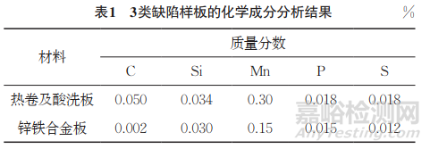 带钢卷取擦伤缺陷在不同工序下的微观特征