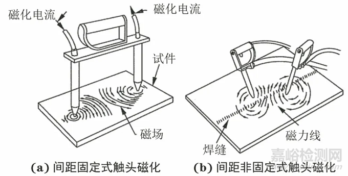 关于磁粉检测标准NB/T47013.4-2015中问题的探讨