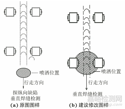 关于磁粉检测标准NB/T47013.4-2015中问题的探讨