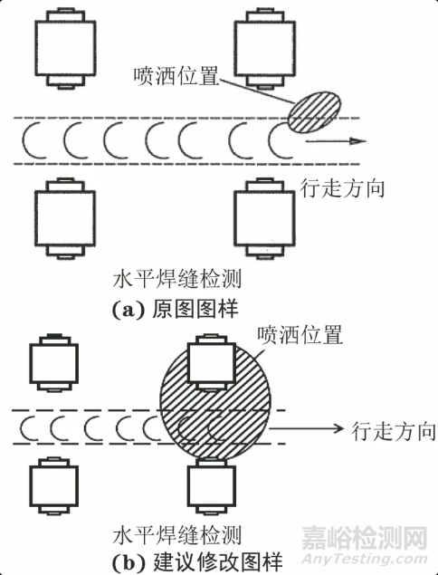 关于磁粉检测标准NB/T47013.4-2015中问题的探讨