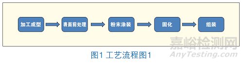 http://www.anytesting.com/uploads/ad/weixin20151213185125.png