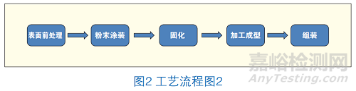http://www.anytesting.com/uploads/ad/weixin20151213185125.png