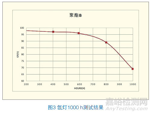 http://www.anytesting.com/uploads/ad/weixin20151213185125.png