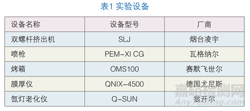 高韧性聚酯粉末涂料的制备与研究