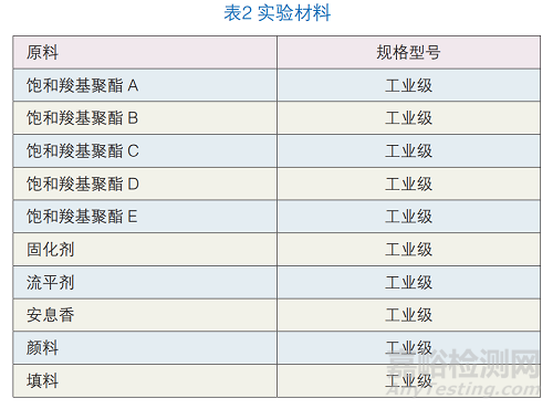 高韧性聚酯粉末涂料的制备与研究