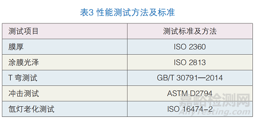 高韧性聚酯粉末涂料的制备与研究