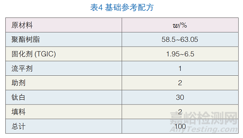 高韧性聚酯粉末涂料的制备与研究
