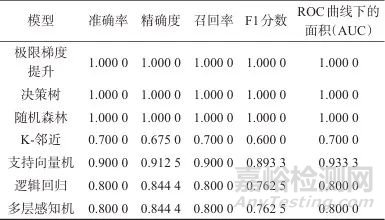电感耦合等离子体质谱联合气相色谱-同位素比值质谱法鉴别白酒产地