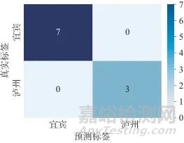 电感耦合等离子体质谱联合气相色谱-同位素比值质谱法鉴别白酒产地