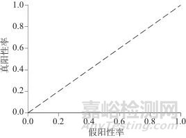 电感耦合等离子体质谱联合气相色谱-同位素比值质谱法鉴别白酒产地