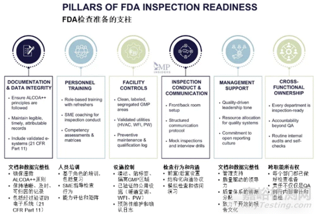 如何应对FDA扩大对国外的突击检查？