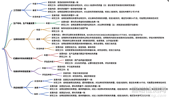 http://www.anytesting.com/search/q-%E5%8E%9F%E6%96%99%E8%8D%AF.html