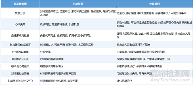 可降解心脏封堵器技术、产品与市场分析