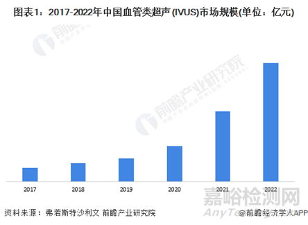 国产首款外周血管内超声导管获批上市