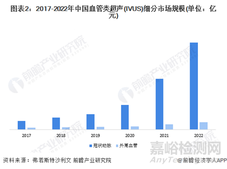 国产首款外周血管内超声导管获批上市