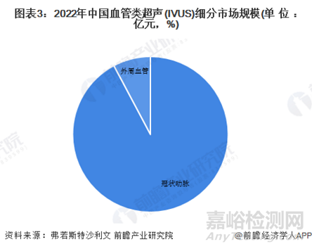 国产首款外周血管内超声导管获批上市