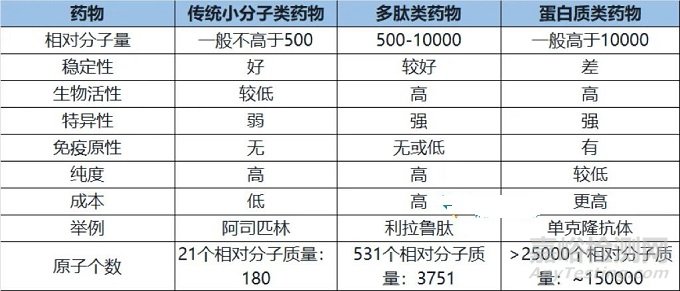 多肽化学仿制药的质量研究技术