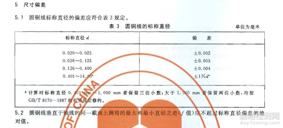 漆包线的导体与电工圆铜线直径偏差要求对比分析