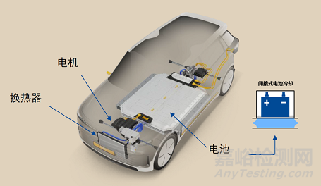 GB 29743.2-2025《机动车冷却液 第2部分：电动汽车冷却液》