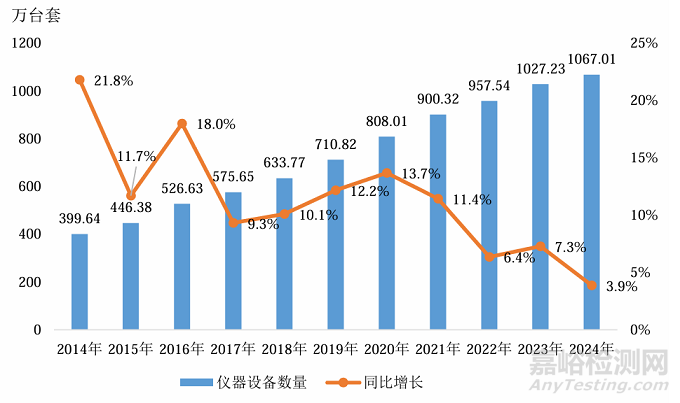 市监总局发布《2024年度全国检验检测服务业统计简报》