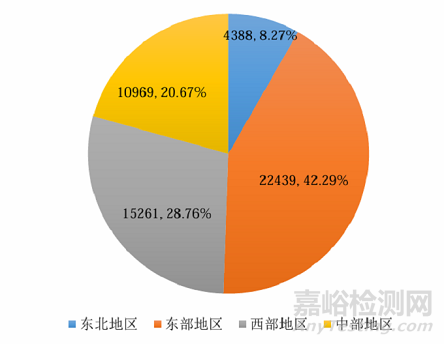 市监总局发布《2024年度全国检验检测服务业统计简报》