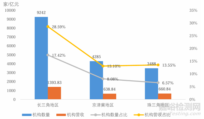 市监总局发布《2024年度全国检验检测服务业统计简报》