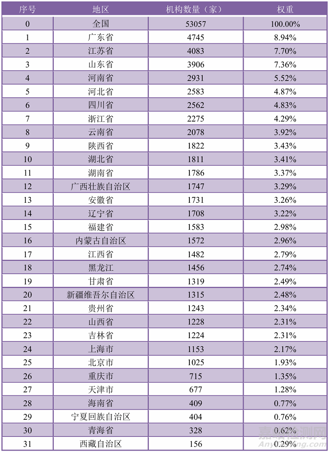 市监总局发布《2024年度全国检验检测服务业统计简报》