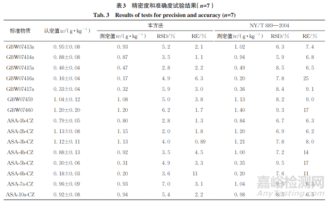 新方法快速测定土壤中缓效钾的含量