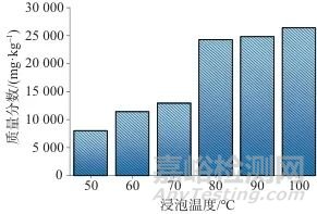 微波消解-ICP-MS法测定薄荷茶中10种微量元素和6种有害元素及溶出特性分析