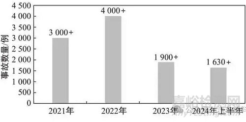 新能源汽车动力电池热安全