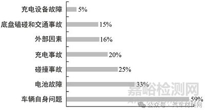 新能源汽车动力电池热安全