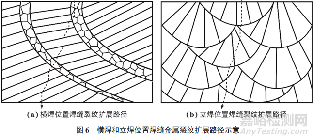不同焊接位置对9Ni钢焊缝组织和低温冲击韧性的影响