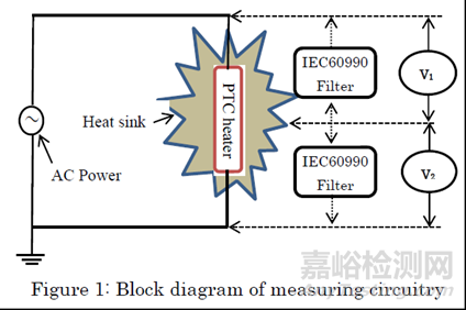 PTC发热器散热片与大地间91V电压的安全性评估