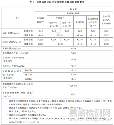 建筑涂料新国标GB 30981.1-2025发布：2026年强制实施，企业应对要点