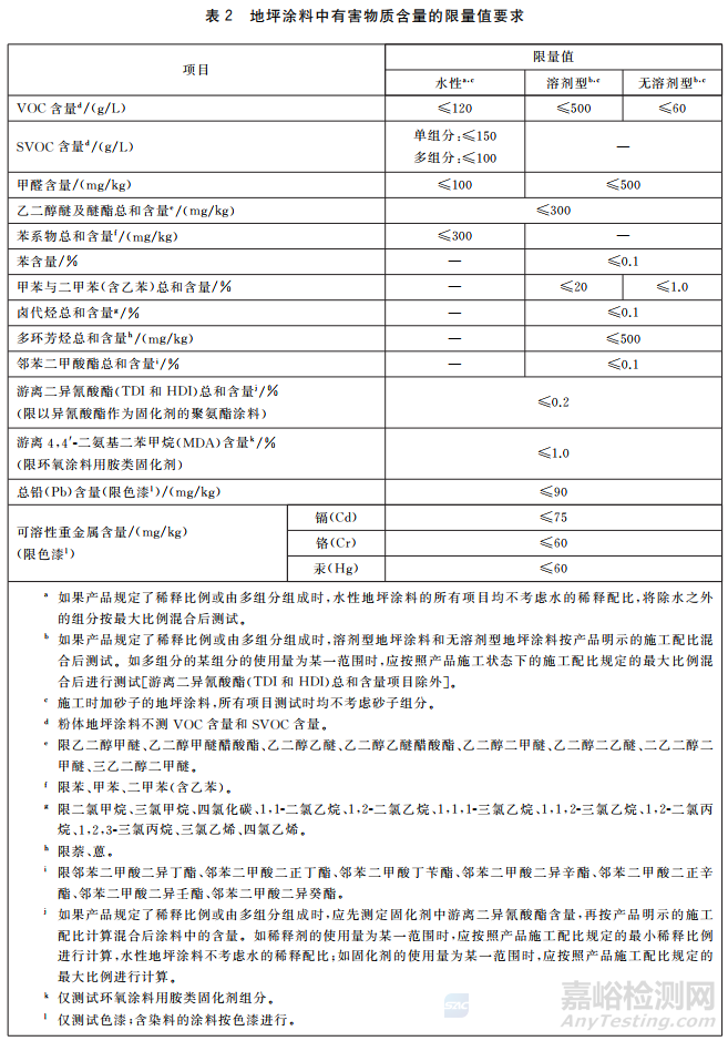 建筑涂料新国标GB 30981.1-2025发布：2026年强制实施，企业应对要点